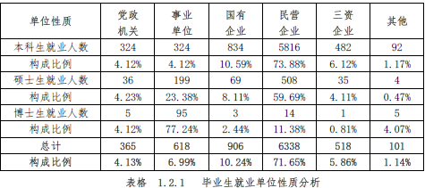 华南农业大学就业情况怎么样