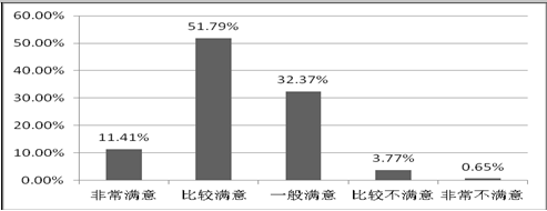 银川能源学院就业情况怎么样