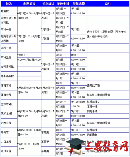 2016年河南高考录取结果查询及通知书发放时间安排