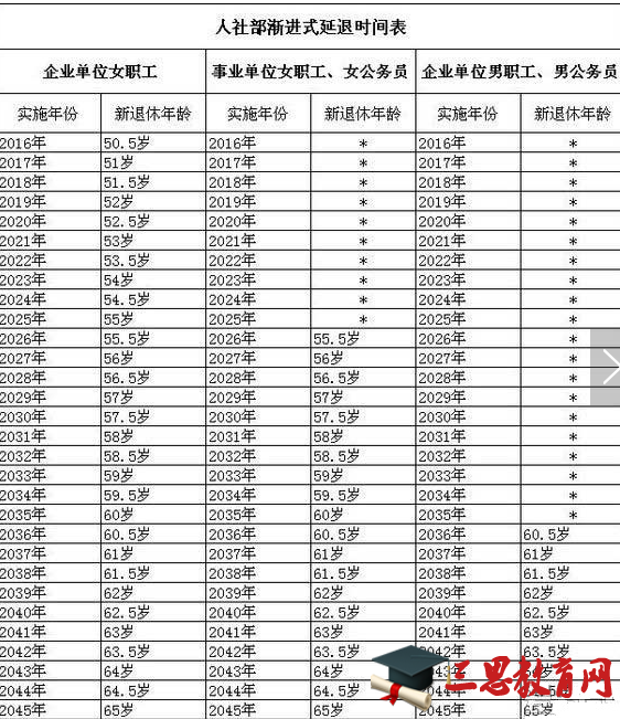 延迟退休预计2017年出台 延迟退休时间表