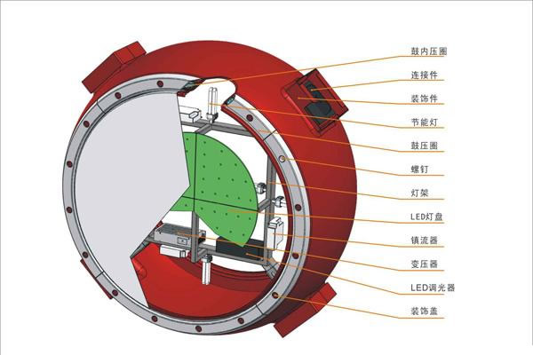 2015光源与照明专业就业方向与就业前景分析