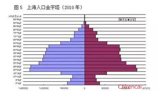 2016年营改增对房价的影响