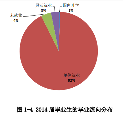 辽宁财贸学院就业情况怎么样