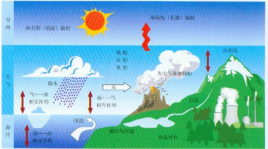 2016年本科大气科学专业大学排名