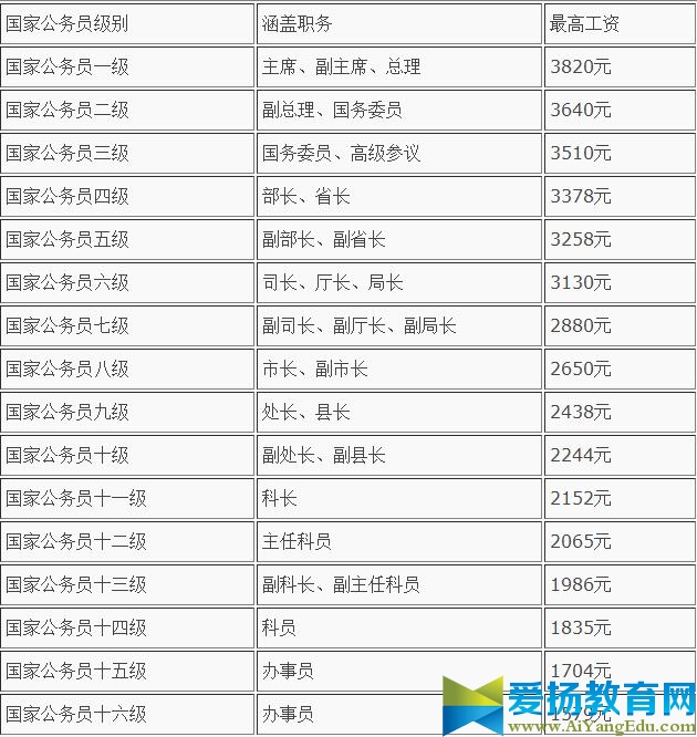 2017莱芜市最低工资标准是多少