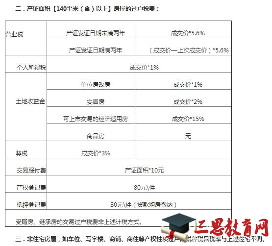 140平以上（含140平）房屋过户税费