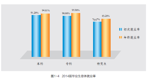 大连海洋大学就业情况怎么样