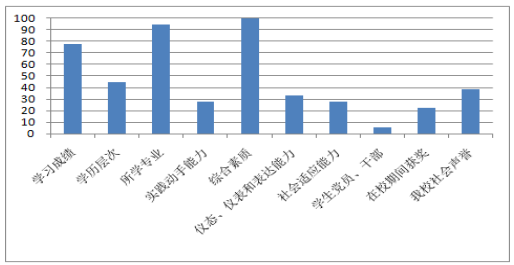 华北电力大学科技学院就业情况怎么样