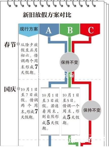 【2014放假方案公布】2014放假方案公布 三种方案小伙伴都不满意