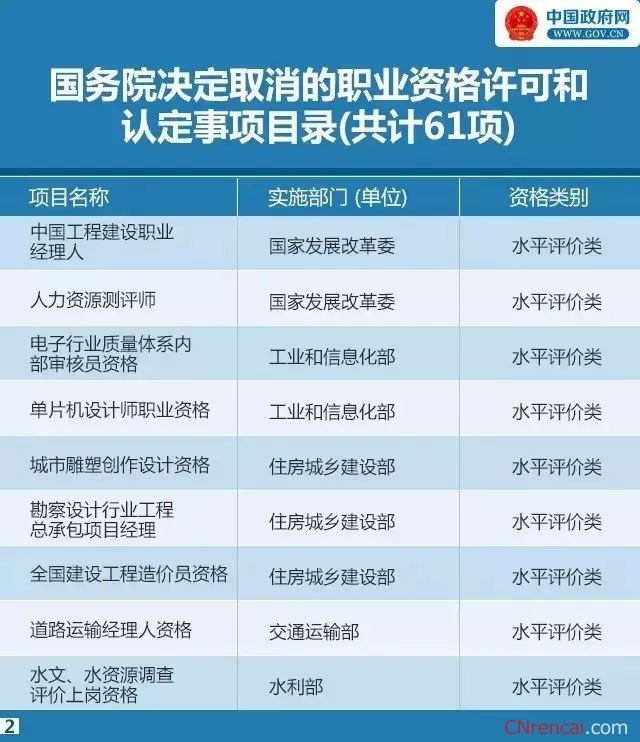 2016职业资格证书取消明细