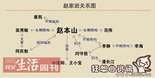 赵本山现任妻子近照曝光，赵本山的徒弟名单都有谁