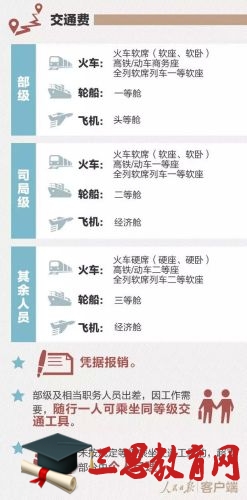 2016年差旅费报销标准表