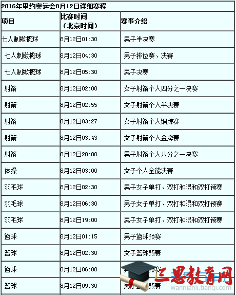 2016里约奥运会8月12日赛程表8月12日有哪些比赛