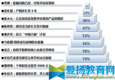 2017两会精神工作重点_2017两会主要内容是什么