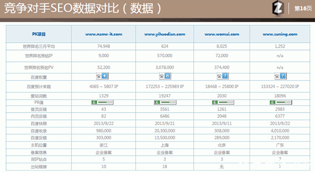 用心写的文章：乙方seo提案模板