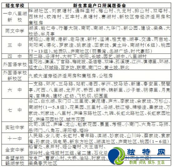 2016年九江小升初学区划范围分明细表