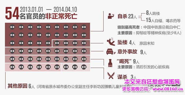 17岁少女自杀身亡遗书，官员跳楼身亡留遗书图片