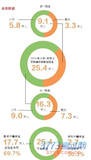 霸位啦！小一、初一学位网申全攻略 网上报名今天开始