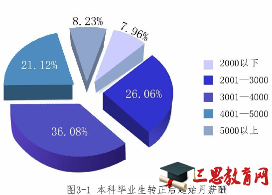 大连工业大学就业情况怎么样