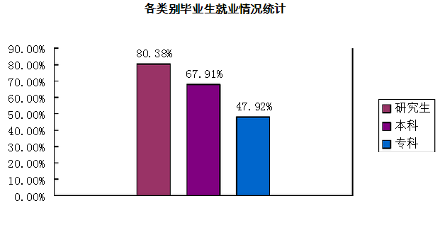 吉林艺术学院就业情况怎么样