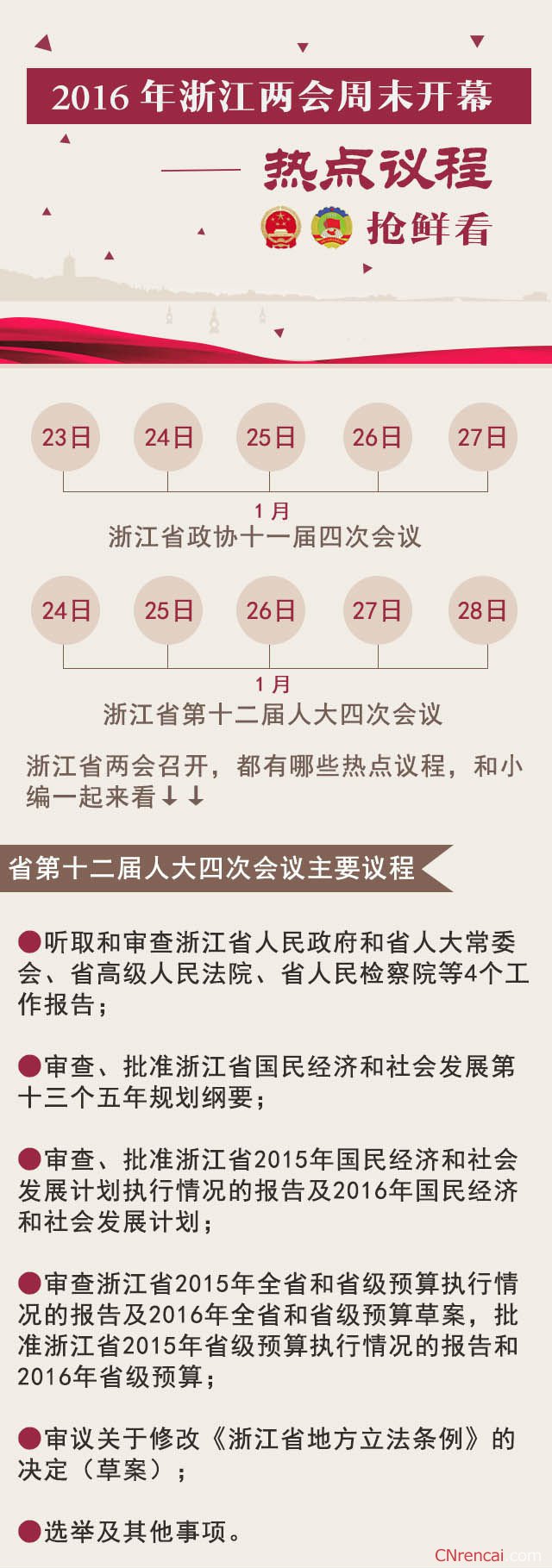 一图读懂2016年浙江省两会热点