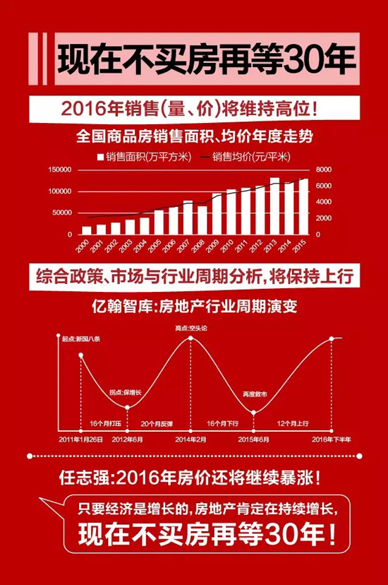 任志强最新谈2016楼市房价发展，解读2016楼市新政策！