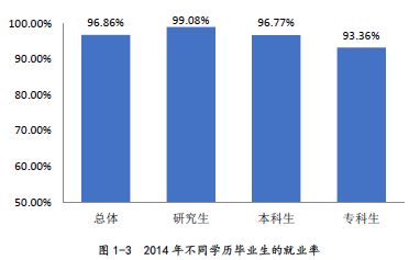 广东工业大学就业情况怎么样