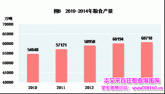 中国人均月收入是多少，2014中国城市人均收入