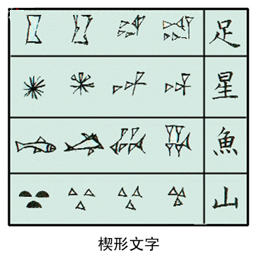 楔形文字距今多少年？楔形文字最早的用途