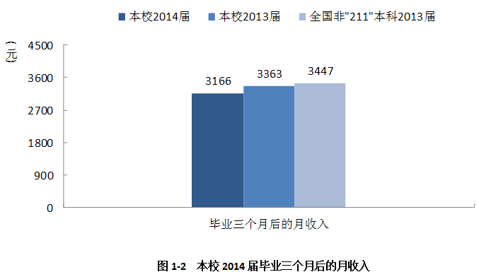 牡丹江师范学院就业情况怎么样