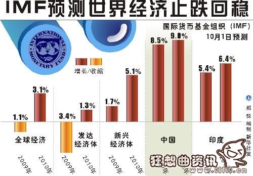 中国经济衰退时什么最保值？若经济危机如何保护自己的资产？