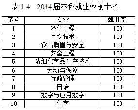 四川理工学院就业情况怎么样