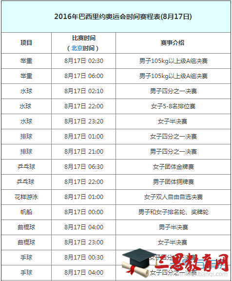 2016里约奥运会8月17日赛程表 8月17日有哪些比赛