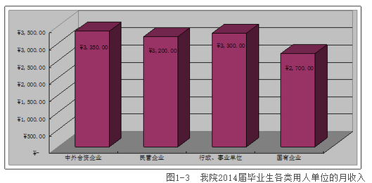 贵州电子信息职业技术学院就业情况怎么样