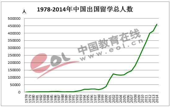 2016年基础教育发展调查报告：出国留学低龄化趋势明显