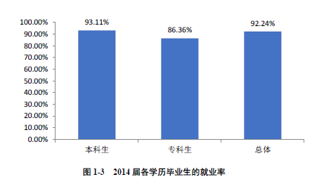 华南师范大学就业情况怎么样