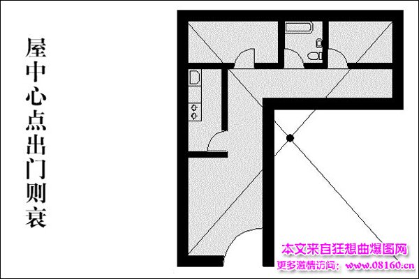 风水来说镜对床有什么不好，风水不好的房子图解