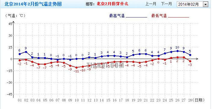 2016年春节天气如何？