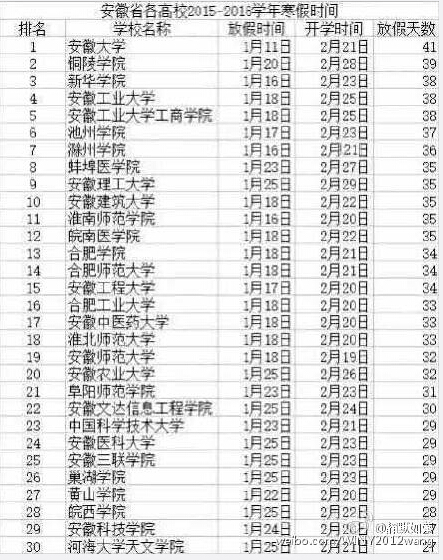 安徽省2016年高校寒假放假时间