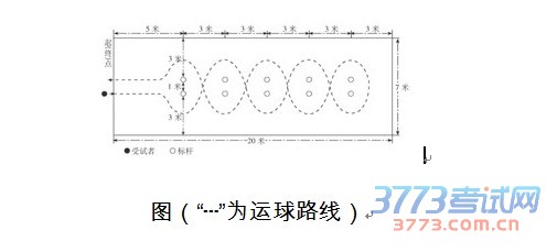 2016年无锡市初中毕业升学体育考试规则