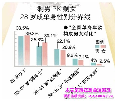 房价下跌中国经济放缓，中国十大推高房价理由