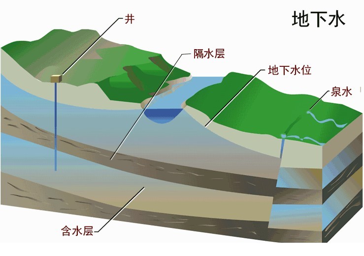 2016年本科地下水科学与工程专业大学排名