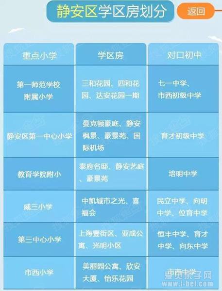 2016年上海各区重点小学学区房及对口中学划分