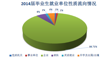 成都东软学院就业情况怎么样