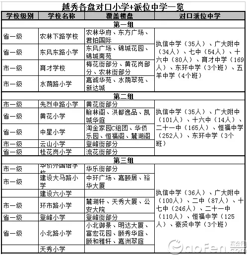 越秀学位调整海珠荔湾名校派位数增 最新小升初派位名单