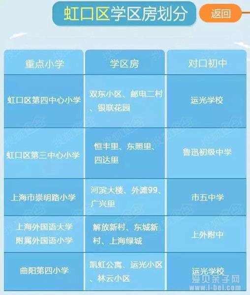 2016年上海各区重点小学学区房及对口中学划分