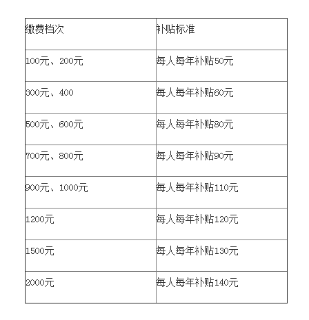 2016年杭州住民根基养老保险个人缴费尺度