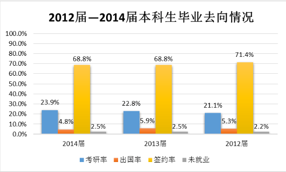 华北电力大学就业情况怎么样