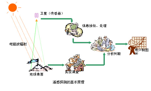 2016年本科遥感科学与技术专业大学排名