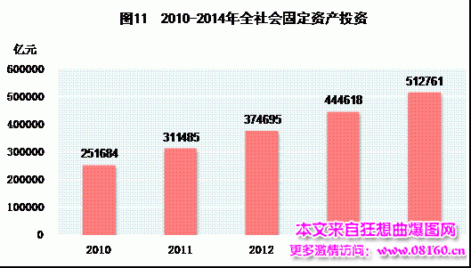 中国人均月收入是多少，2014中国城市人均收入